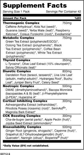 animal cuts supp fact